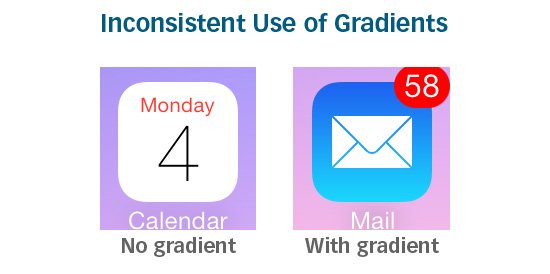 0385-12_inconsistent_use_gradient