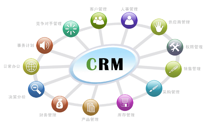 CRM͑Pϵϵy _l